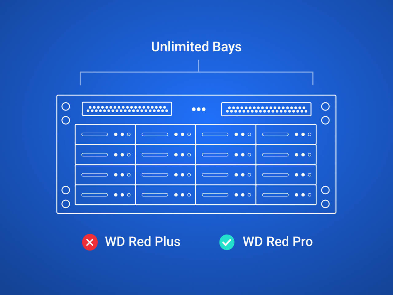 NAS Bay Configuration Unlimited
