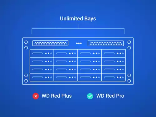 NAS Bay Configuration Unlimited