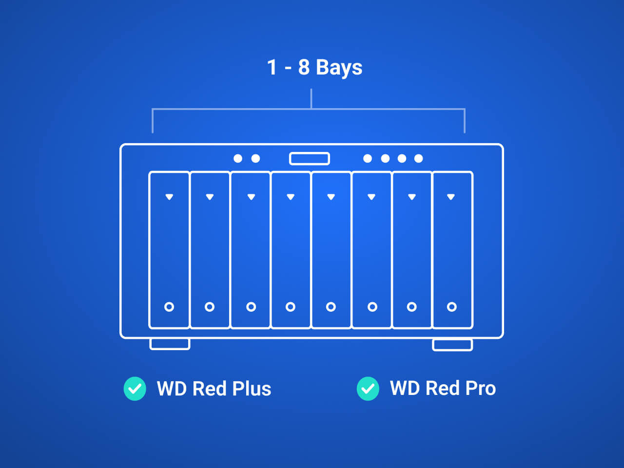 NAS Bay Configuration 1-8 Bays