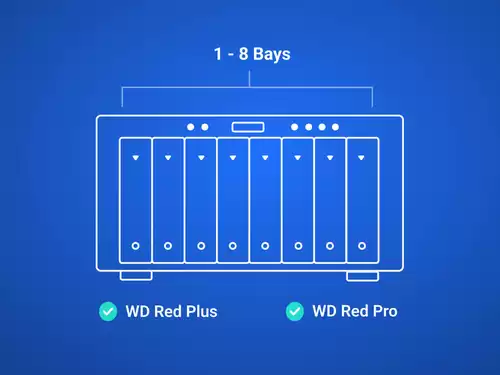 NAS Bay Configuration 1-8 Bays
