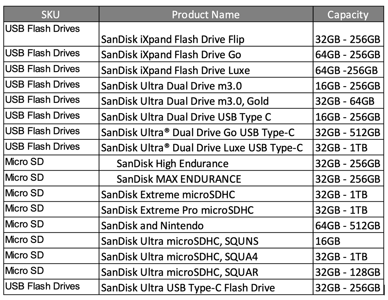 sandisk-share-your-fortune-2022-tnc-products