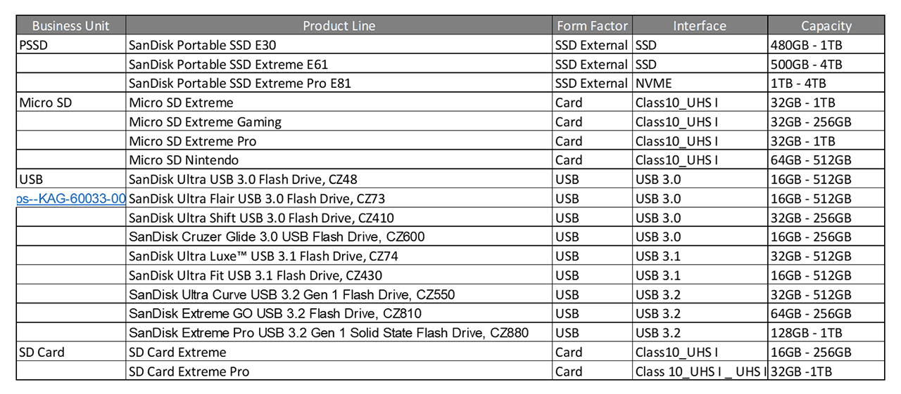 sd-share-your-world-tnc-eligible-products
