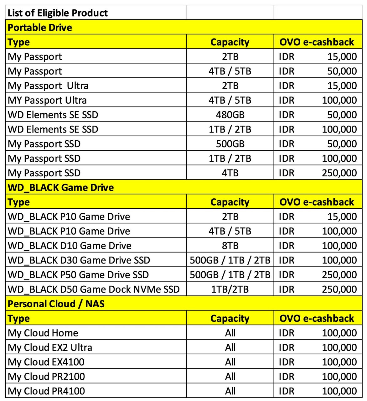 wd-black-year-end-cashback-tncs-productlist-id