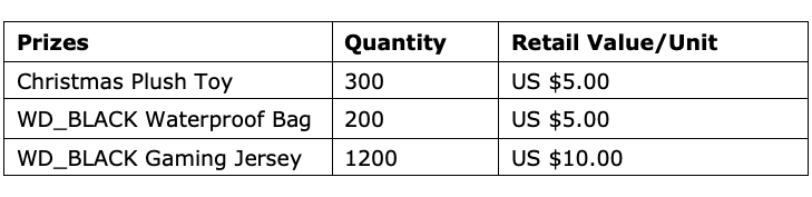 hdd-sdd-christmas-prizes