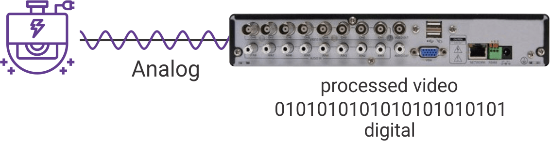 Diagram of analog signal