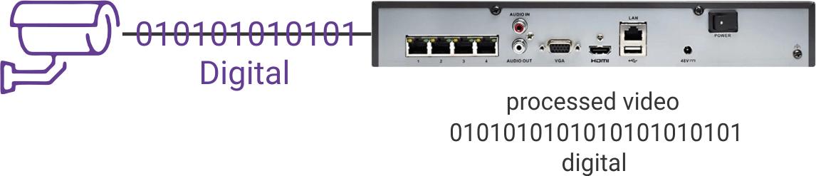 Diagram of digital signal