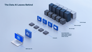 wd-ai-storage-tiers-data-flow-diagram