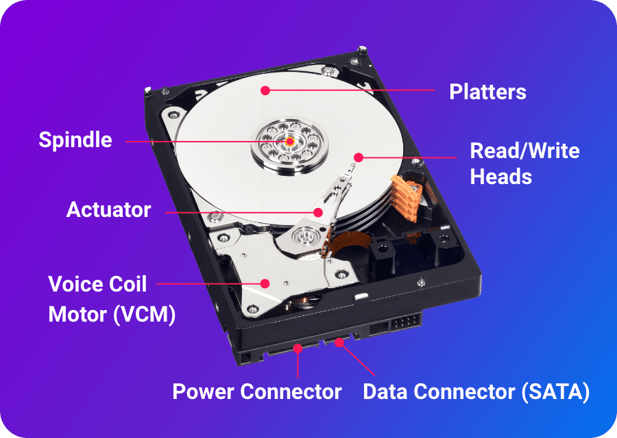 Internal Hard Disk Case