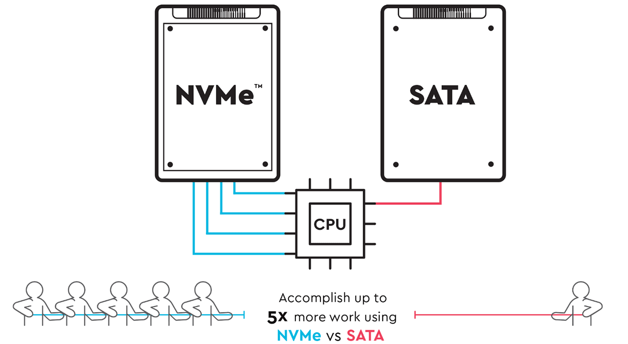 Internal SSD Features & Benefits Western Digital