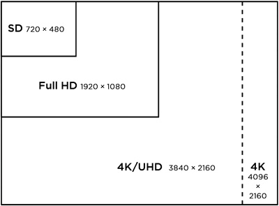 Best SanDisk SD Card for 4k Video Recording | Western Digital