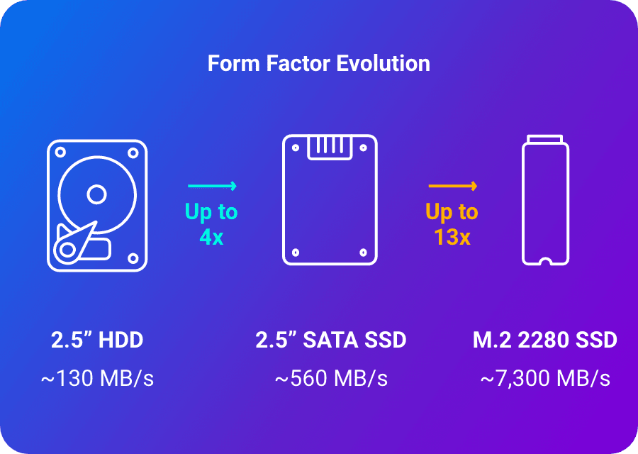 Compare Internal SSDs Western Digital