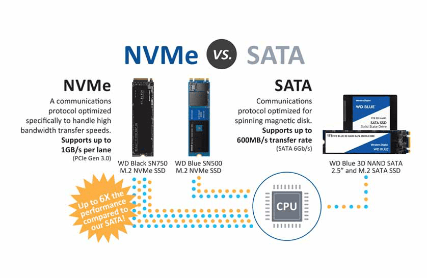 wd-infographic-campaign-western-digital