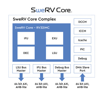 risc-v-swerve-core-flow-western-digital