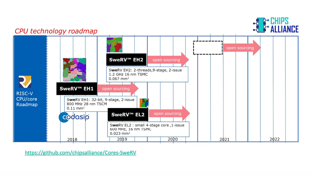 video-swerv-cores-roadmap