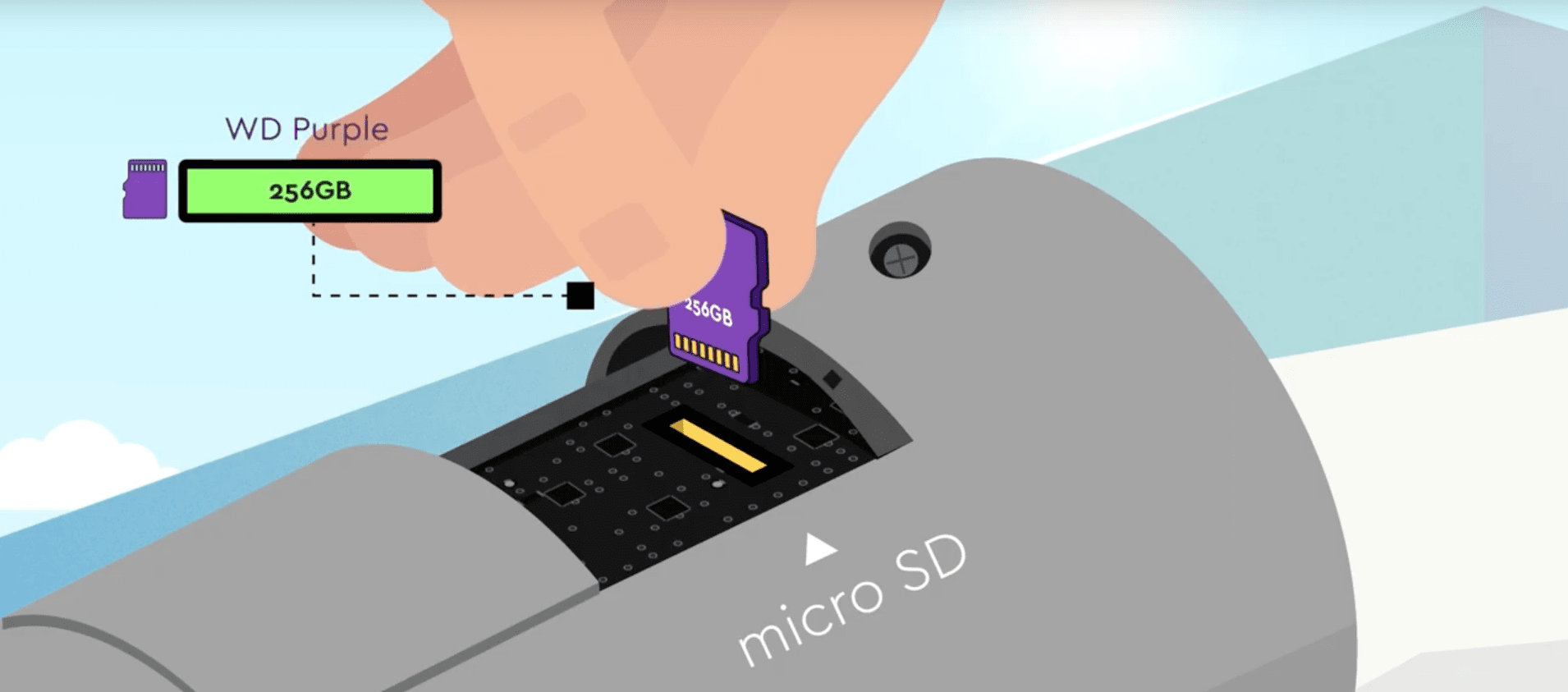 High Endurance Western Digital WD Purple microSD Cards for Surveillance Cameras