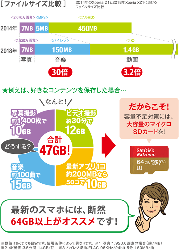 メモリーカード選びの容量目安表