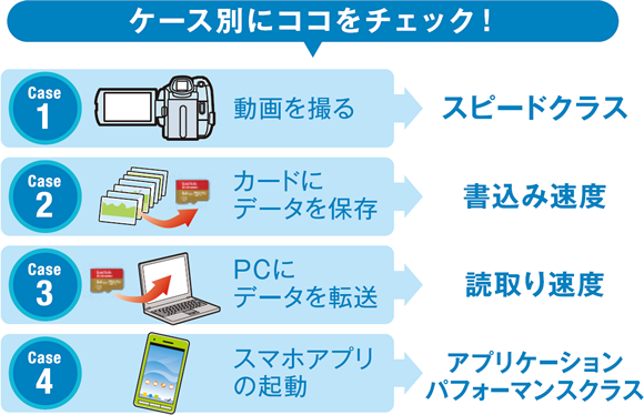 ケース別にココをチェック！