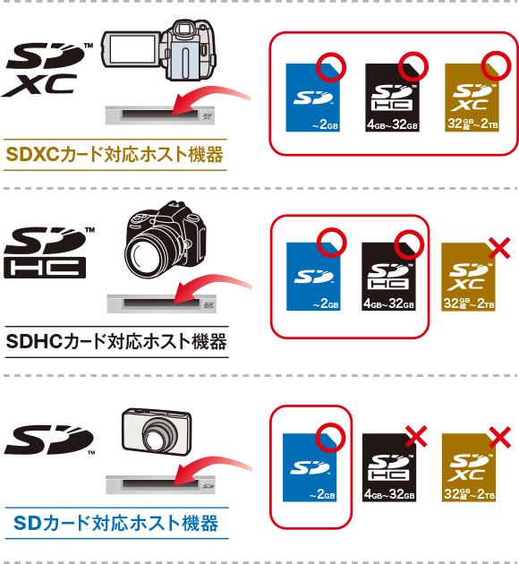 対応機器表