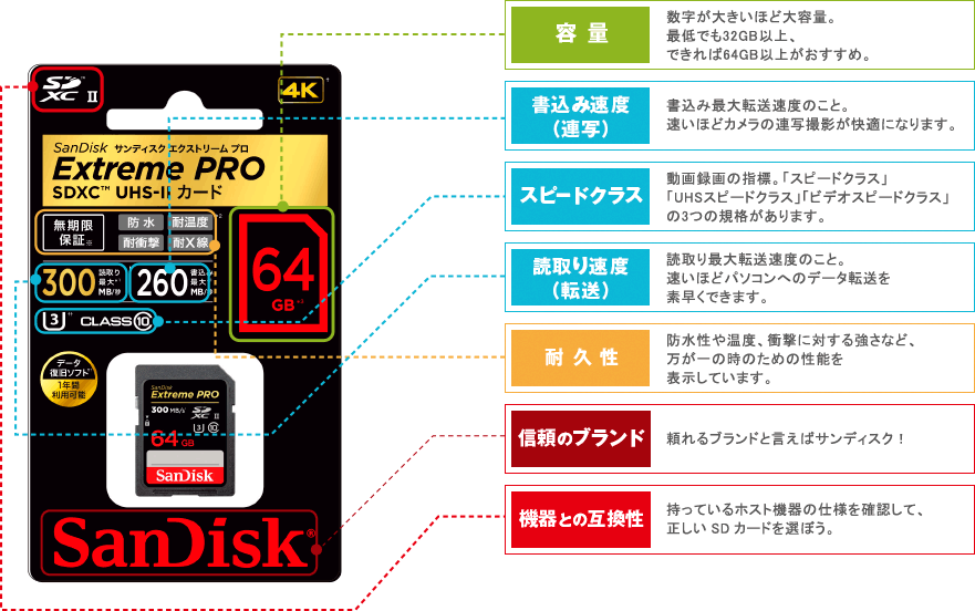 パッケージの見方詳細