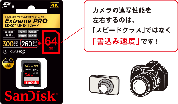 カメラの連写性能を左右するのは、「スピードクラス」ではなく「書込み速度」です！