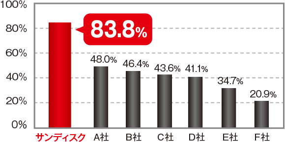 棒グラフ