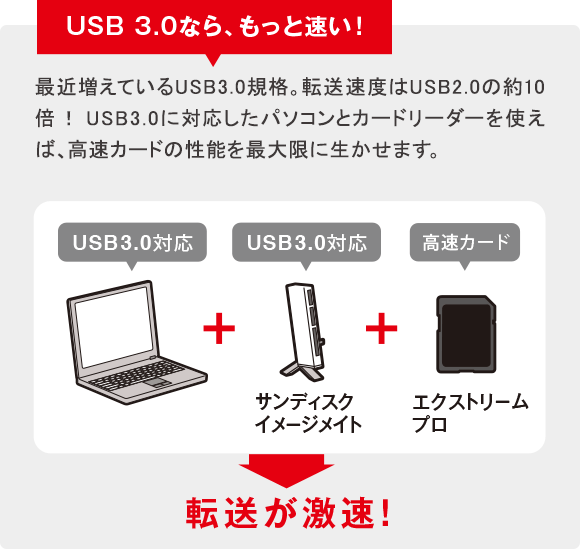 USB3.0なら、もっと速い！